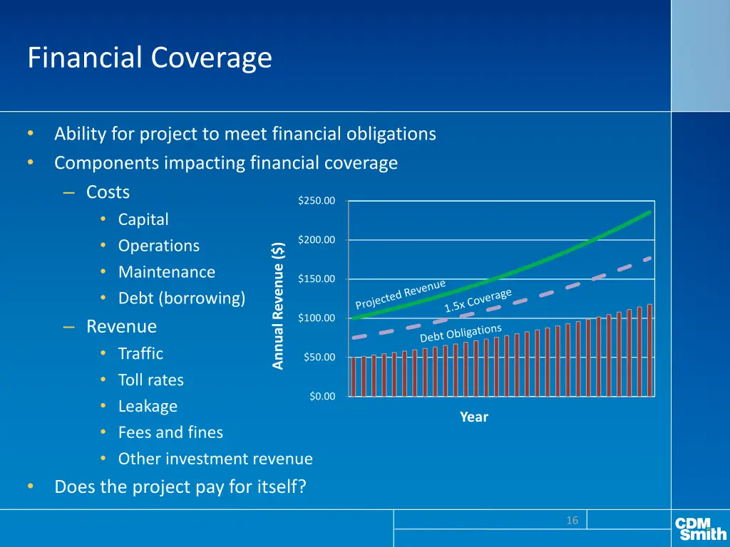 financial coverage