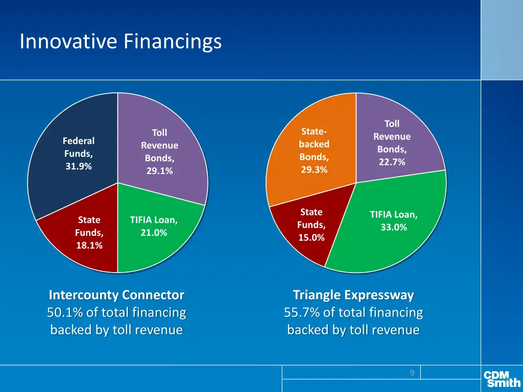 innovative financings