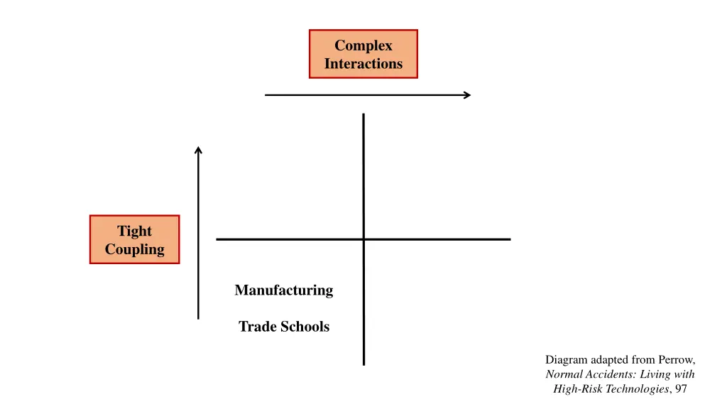 complex interactions 3