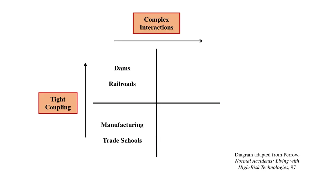 complex interactions 4