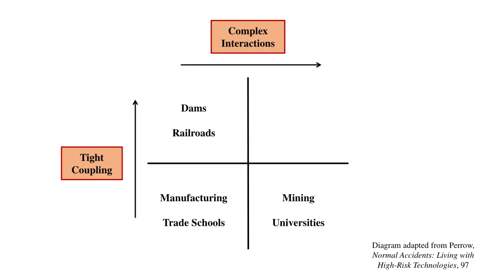 complex interactions 5