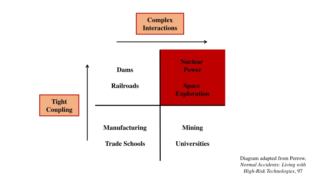 complex interactions 6