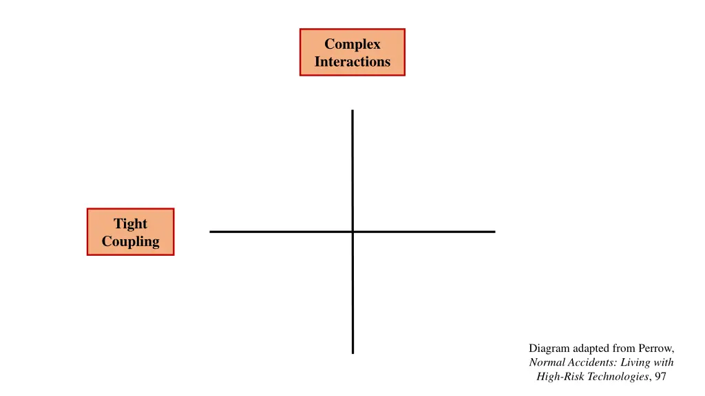 complex interactions