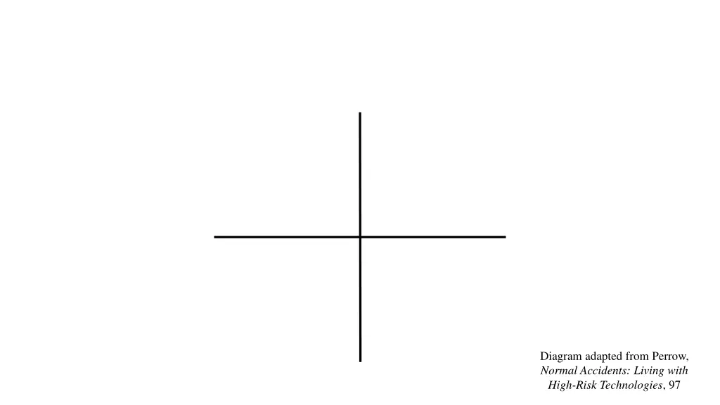 diagram adapted from perrow normal accidents