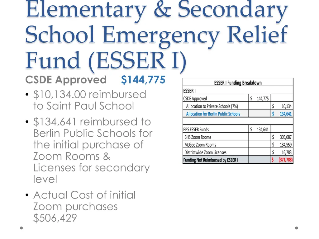 elementary secondary school emergency relief fund