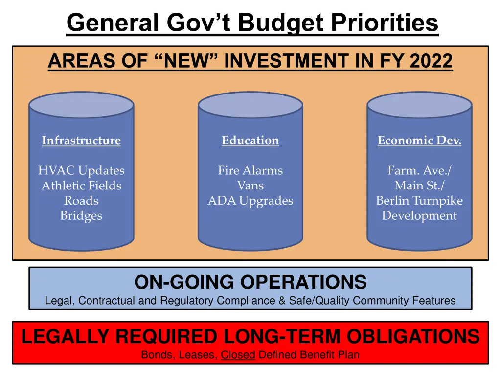 general gov t budget priorities