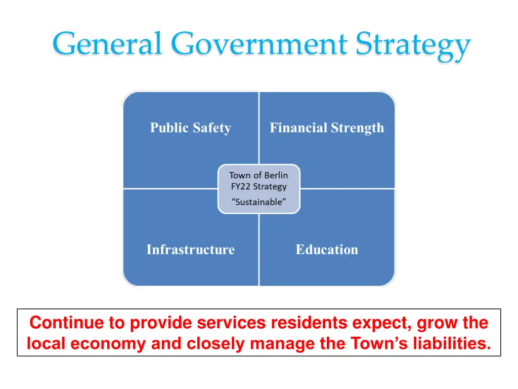 general government strategy