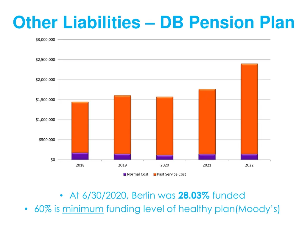 other liabilities db pension plan