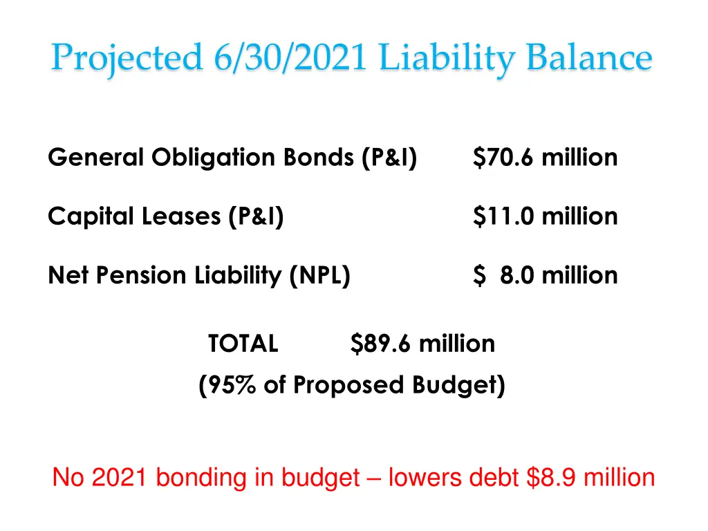 projected 6 30 2021 liability balance