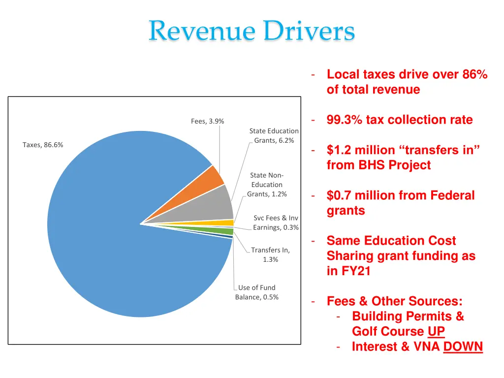 revenue drivers