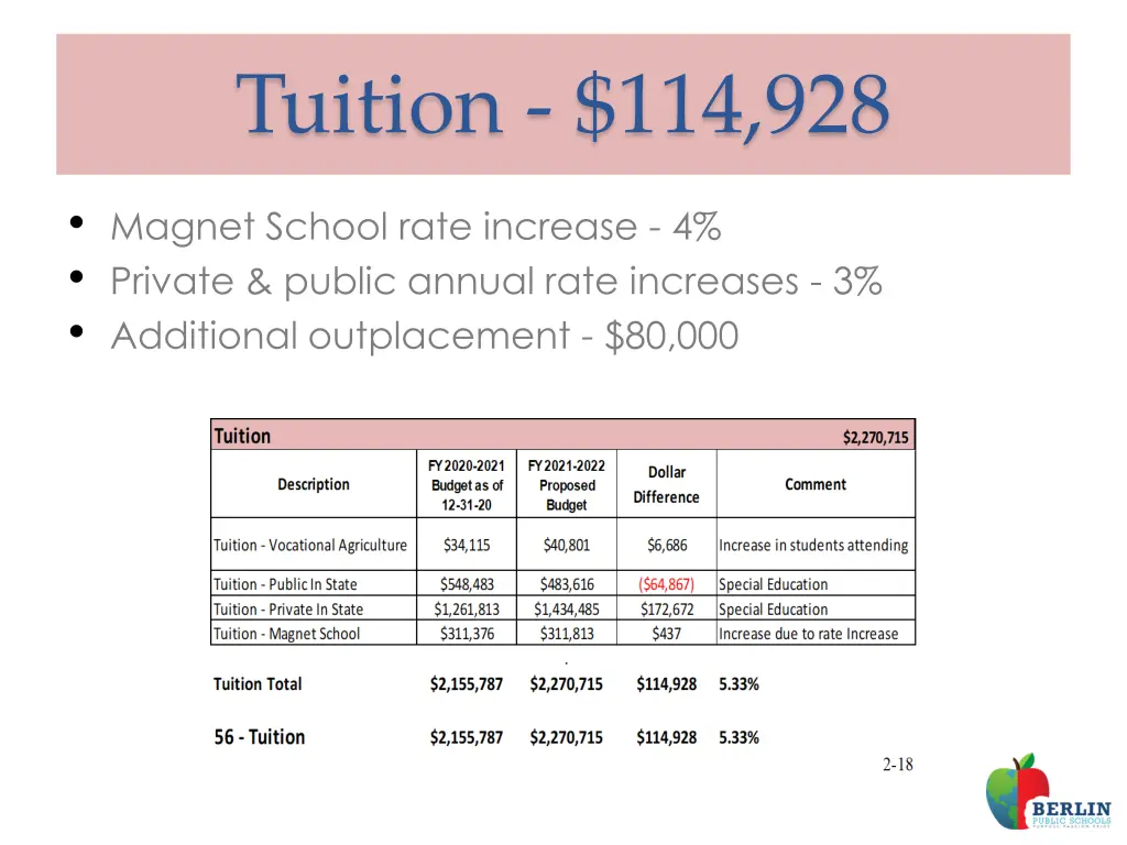 tuition 114 928