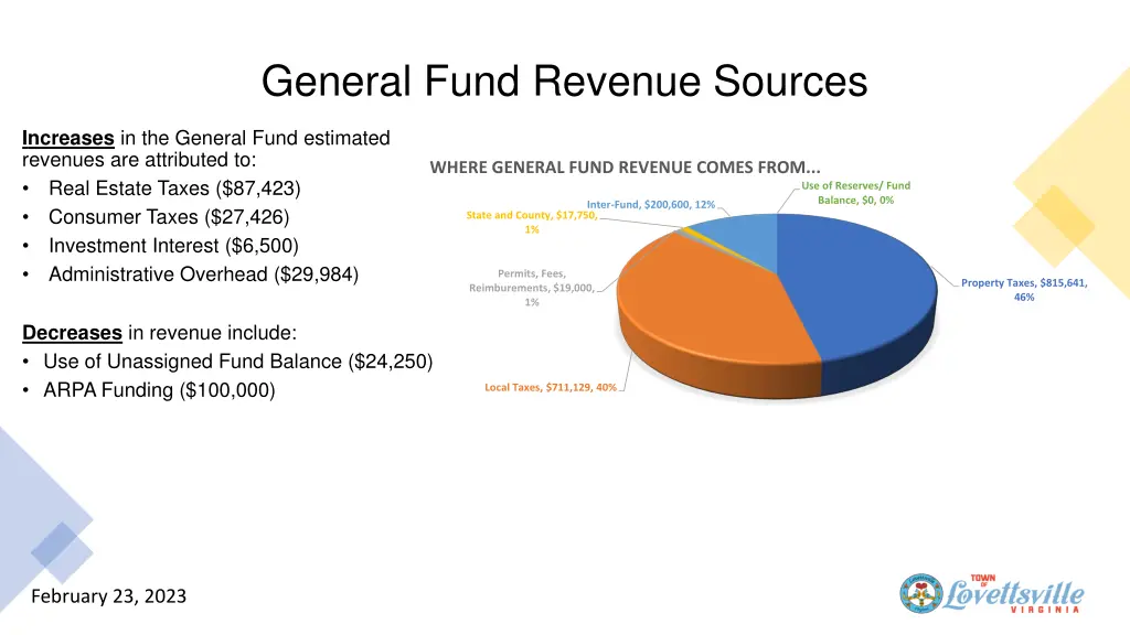 general fund revenue sources