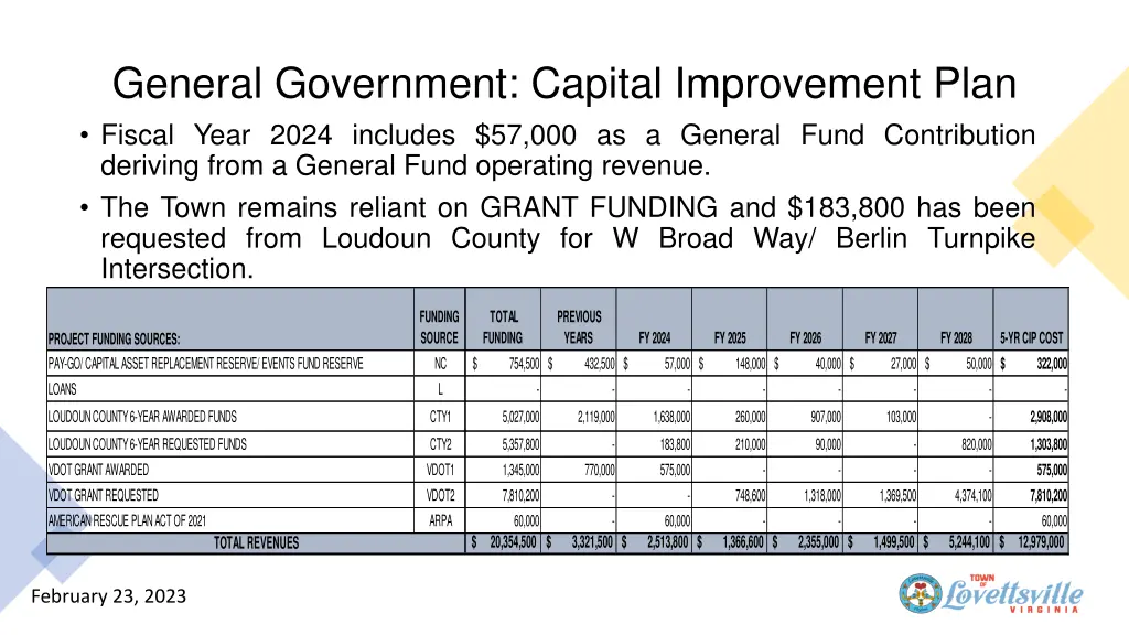 general government capital improvement plan 1