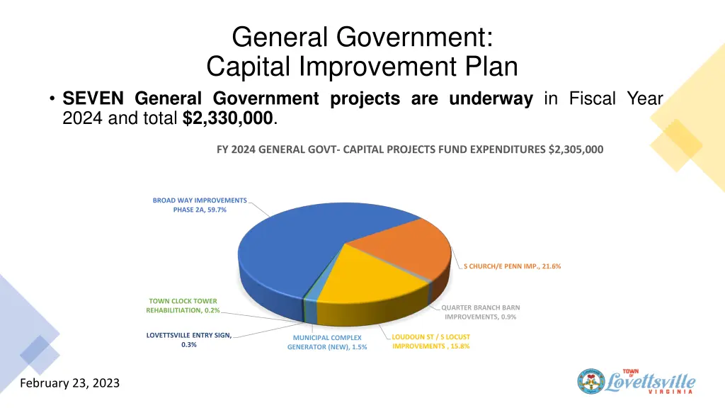 general government capital improvement plan