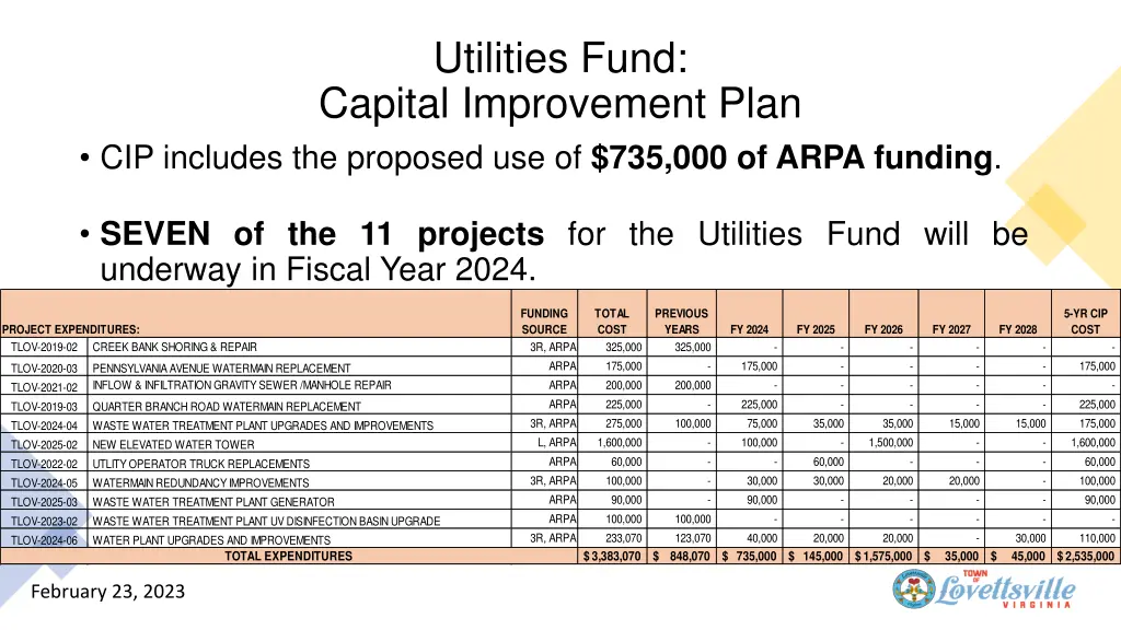 utilities fund capital improvement plan