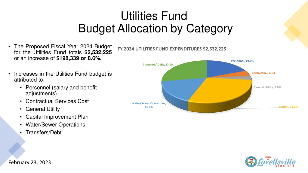 utilities fund