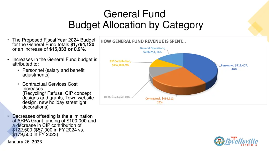 general fund