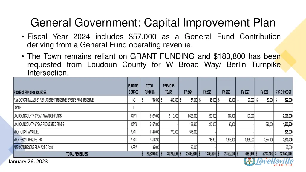 general government capital improvement plan 1