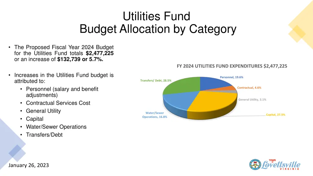 utilities fund