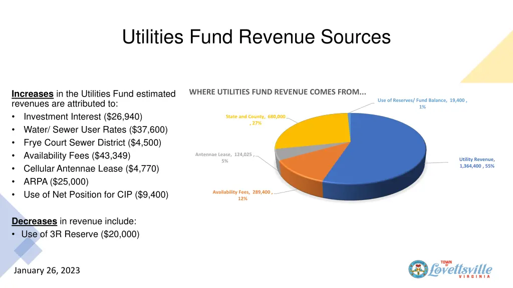 utilities fund revenue sources