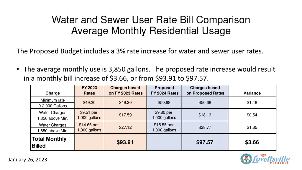 water and sewer user rate bill comparison average