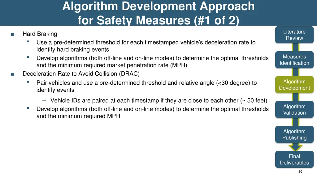 algorithm development approach for safety