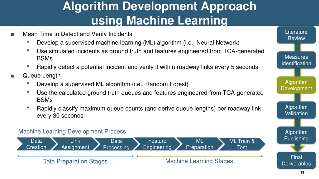 algorithm development approach using machine