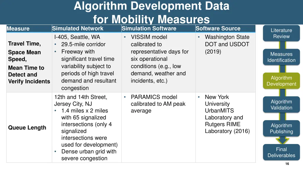 algorithm development data for mobility measures