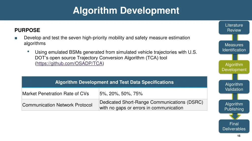 algorithm development