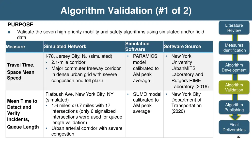 algorithm validation 1 of 2