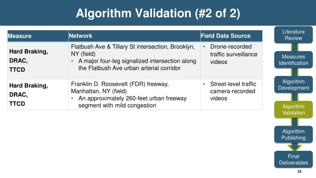 algorithm validation 2 of 2