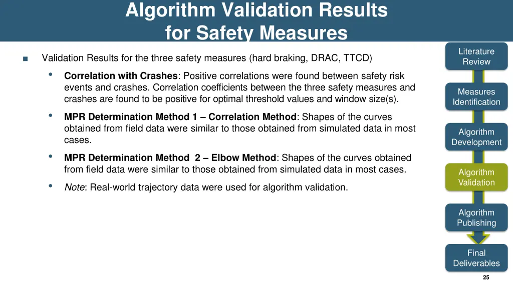 algorithm validation results for safety measures