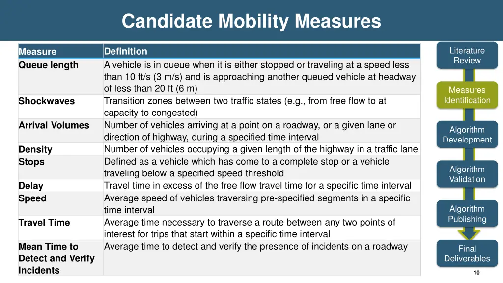 candidate mobility measures