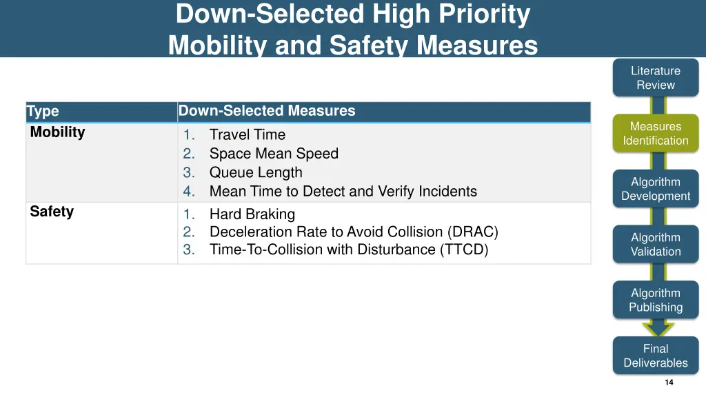 down selected high priority mobility and safety