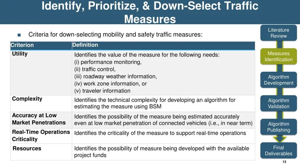 identify prioritize down select traffic measures 1