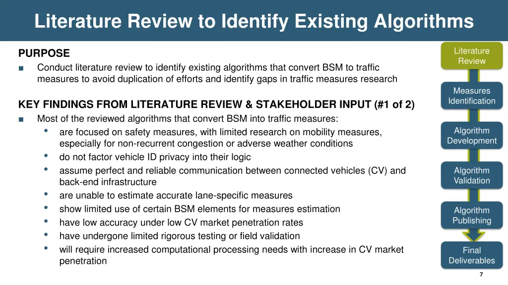 literature review to identify existing algorithms