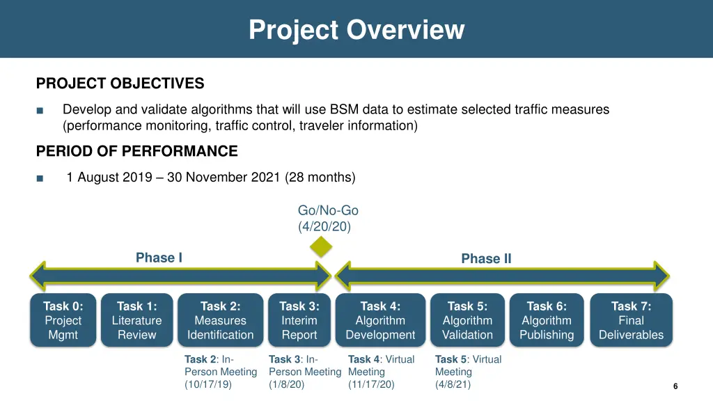 project overview