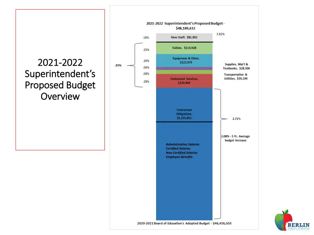 2021 2021 2022 superintendent s superintendent