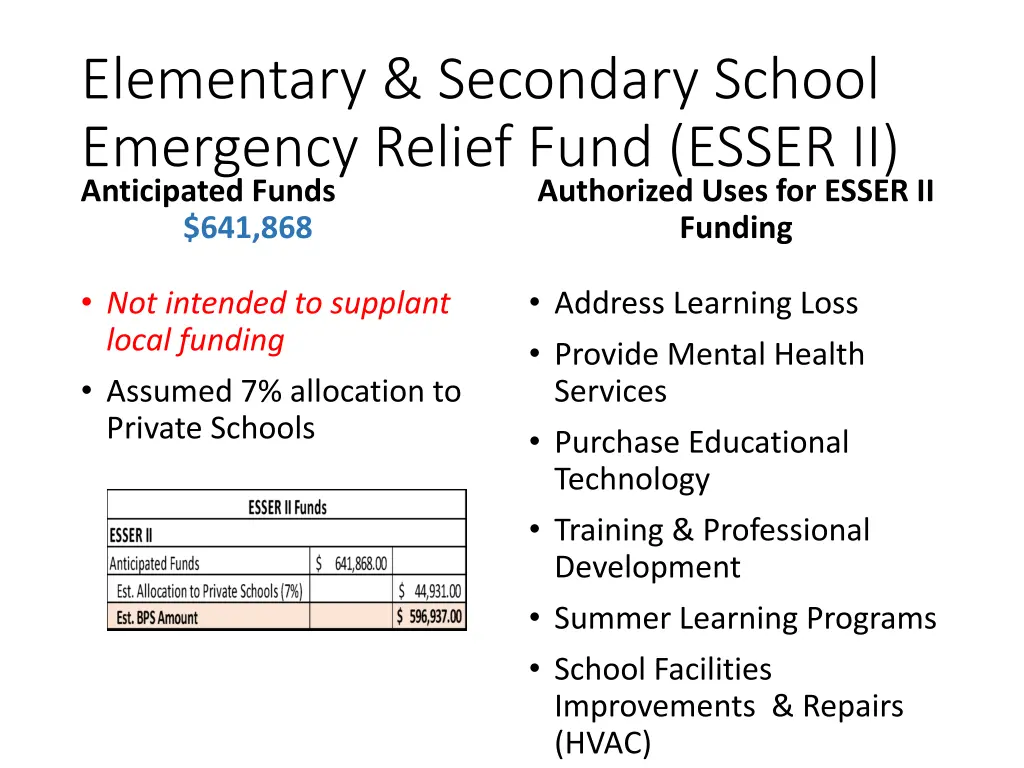 elementary secondary school emergency relief fund 1