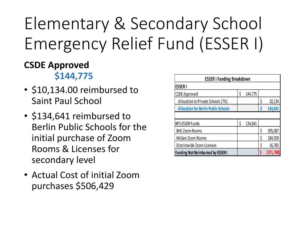 elementary secondary school emergency relief fund