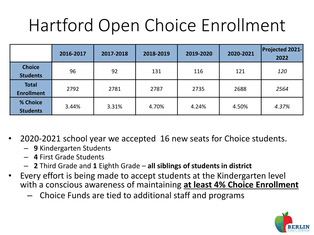 hartford open choice enrollment