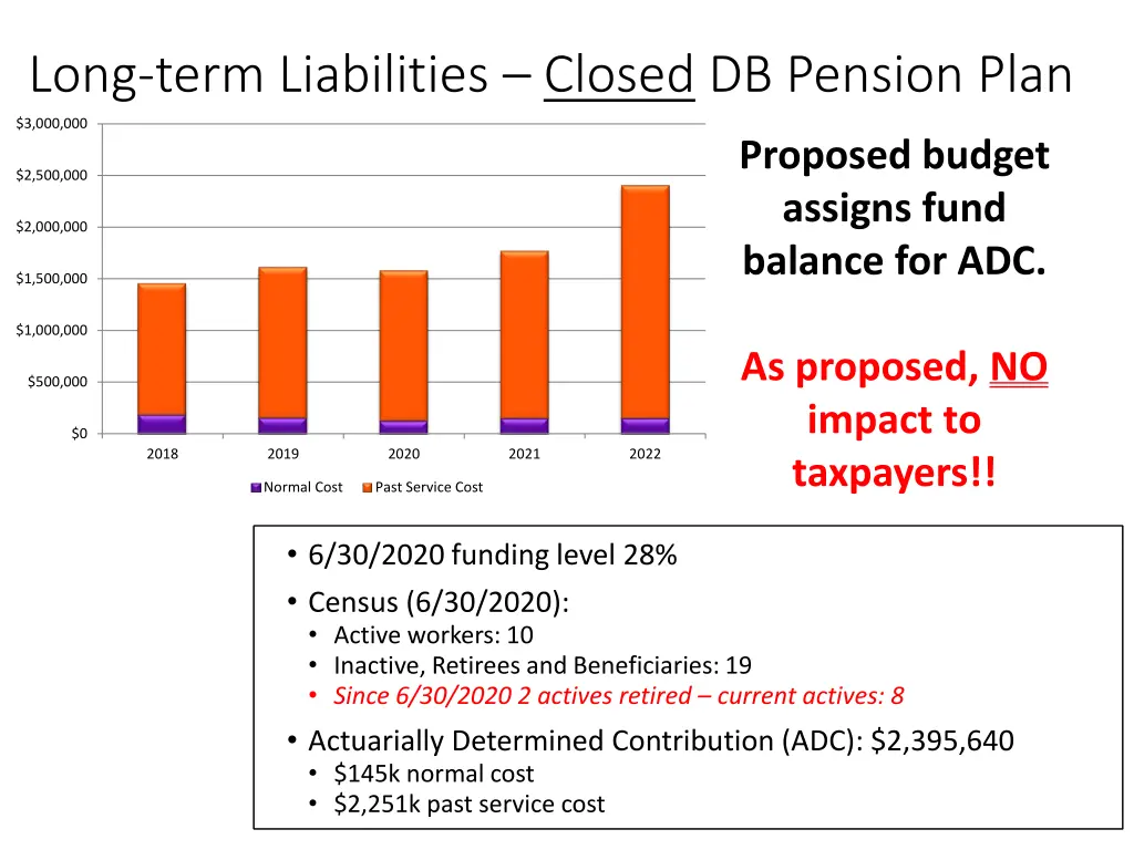 long term liabilities closed db pension plan