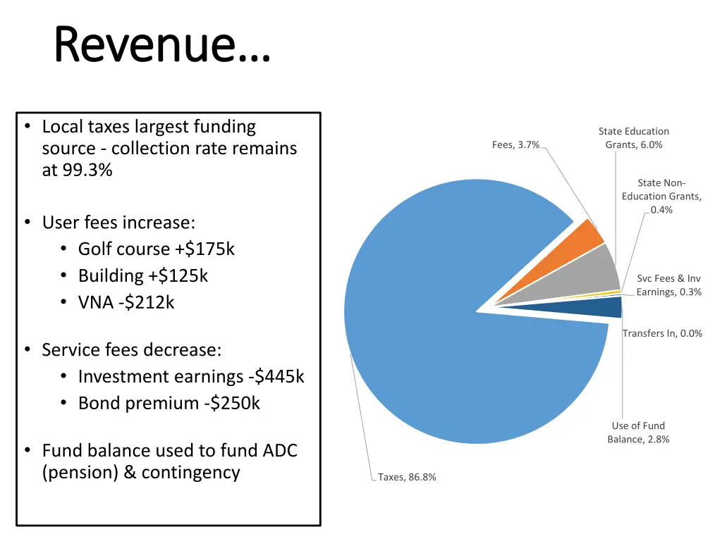 revenue revenue