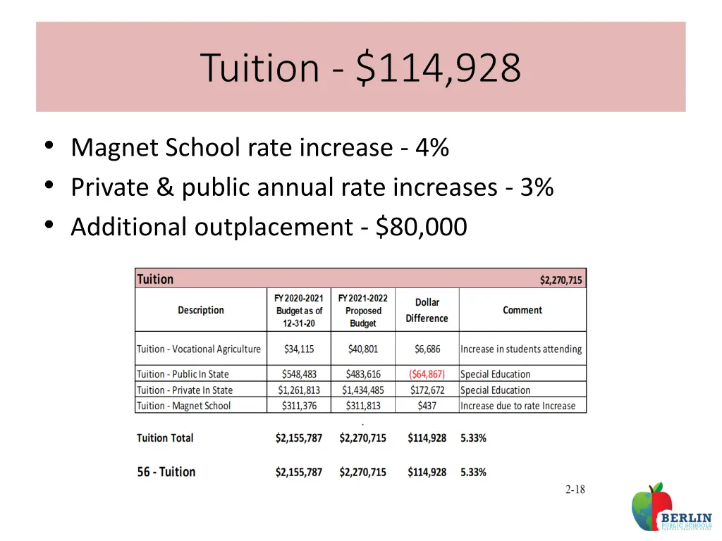 tuition 114 928