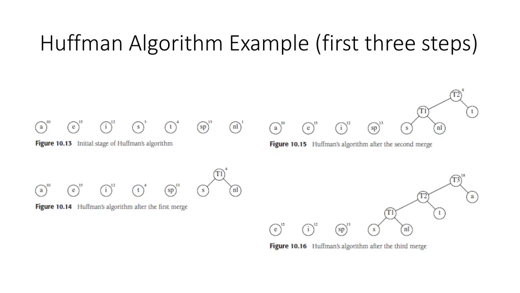 huffman algorithm example first three steps