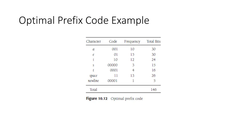 optimal prefix code example