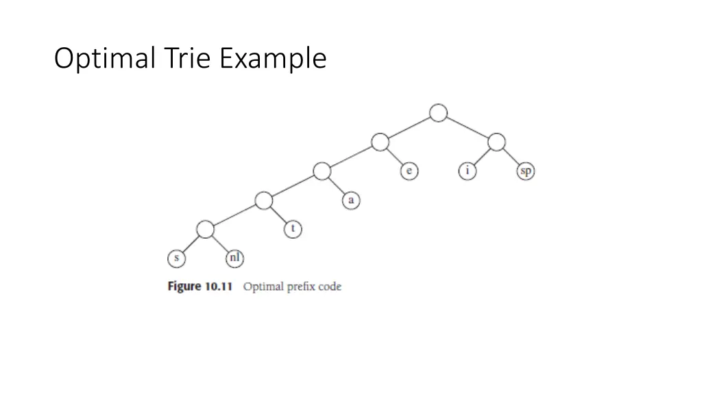 optimal trie example