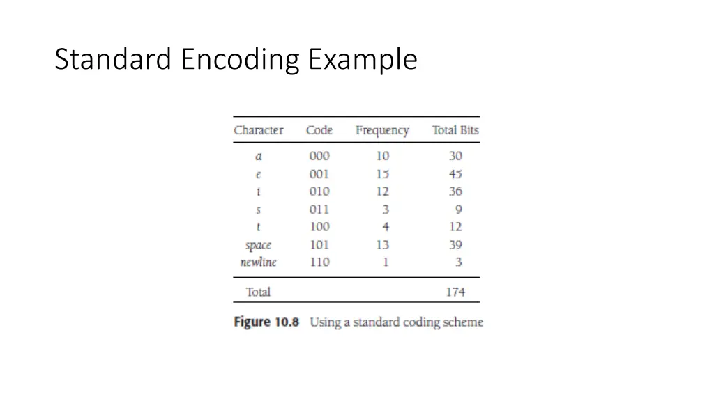 standard encoding example