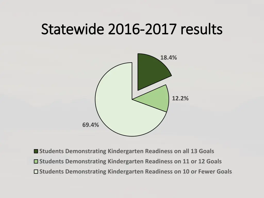 statewide 2016 statewide 2016 2017 results