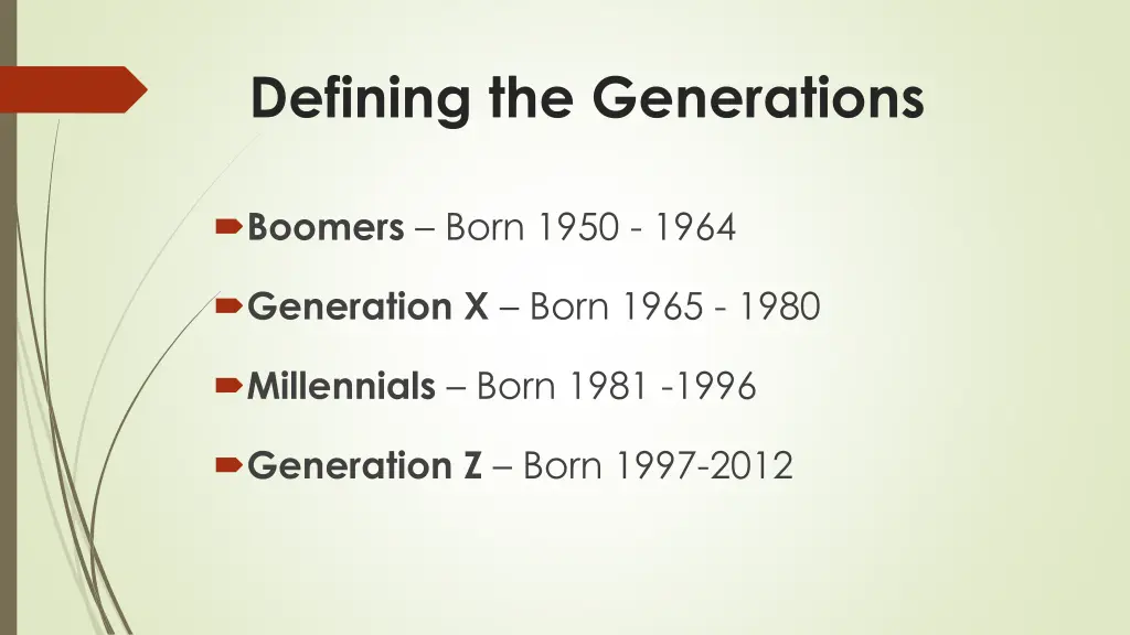 defining the generations